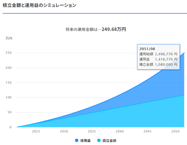 楽天証券：積立かんたんシミュレーション