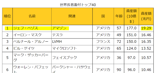 出典：MEMORVA