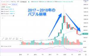 いろいろな価格チャートが見れるツール：トレーディングビュー